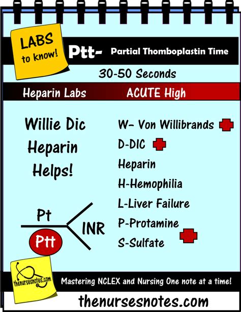 lv ptt|ptt level for heparin.